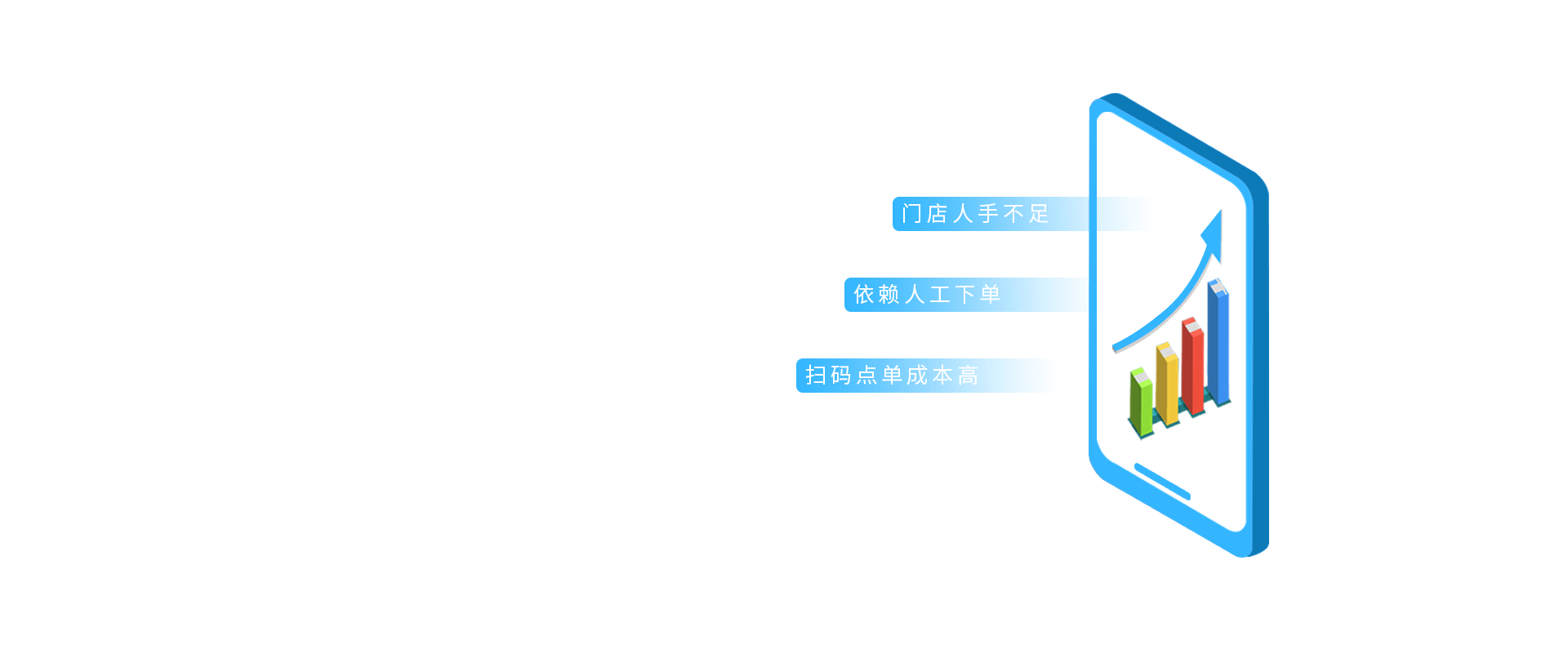 您有遇到以下问题吗？