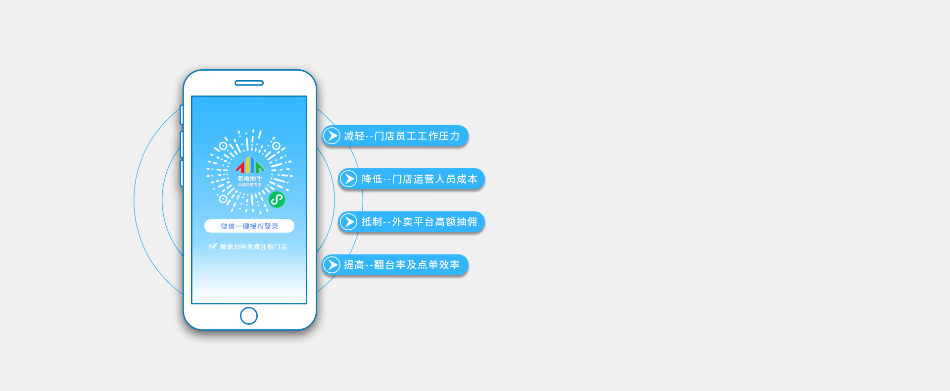 老板助手（扫码点单）有什么用？