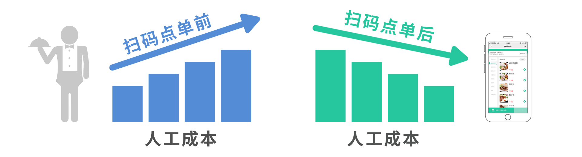 老板助手小程序(图1)