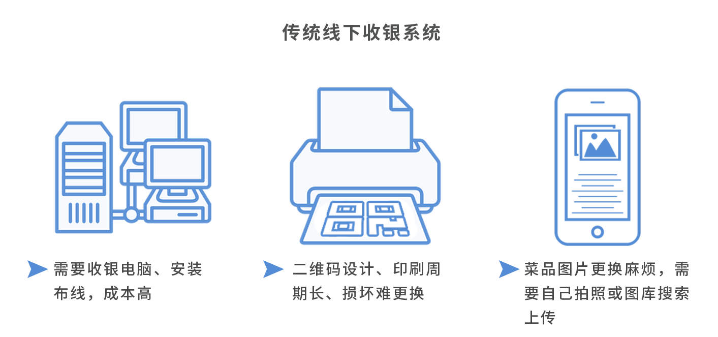 老板助手小程序(图2)