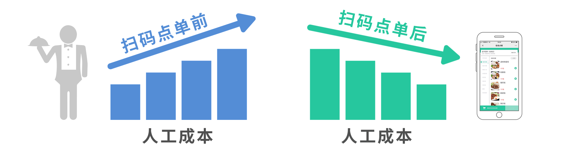 【扫码点单】老板助手扫码点单重磅上线，全行业都可用的扫码点单系统！