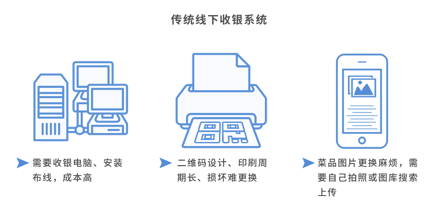 【扫码点单】老板助手扫码点单重磅上线，全行业都可用的扫码点单系统！(图4)