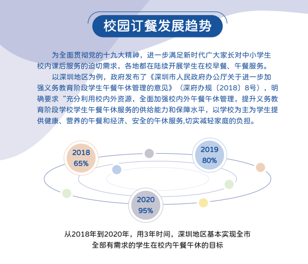 团餐企业智能化订餐管理系统，校园订餐小程序(图1)